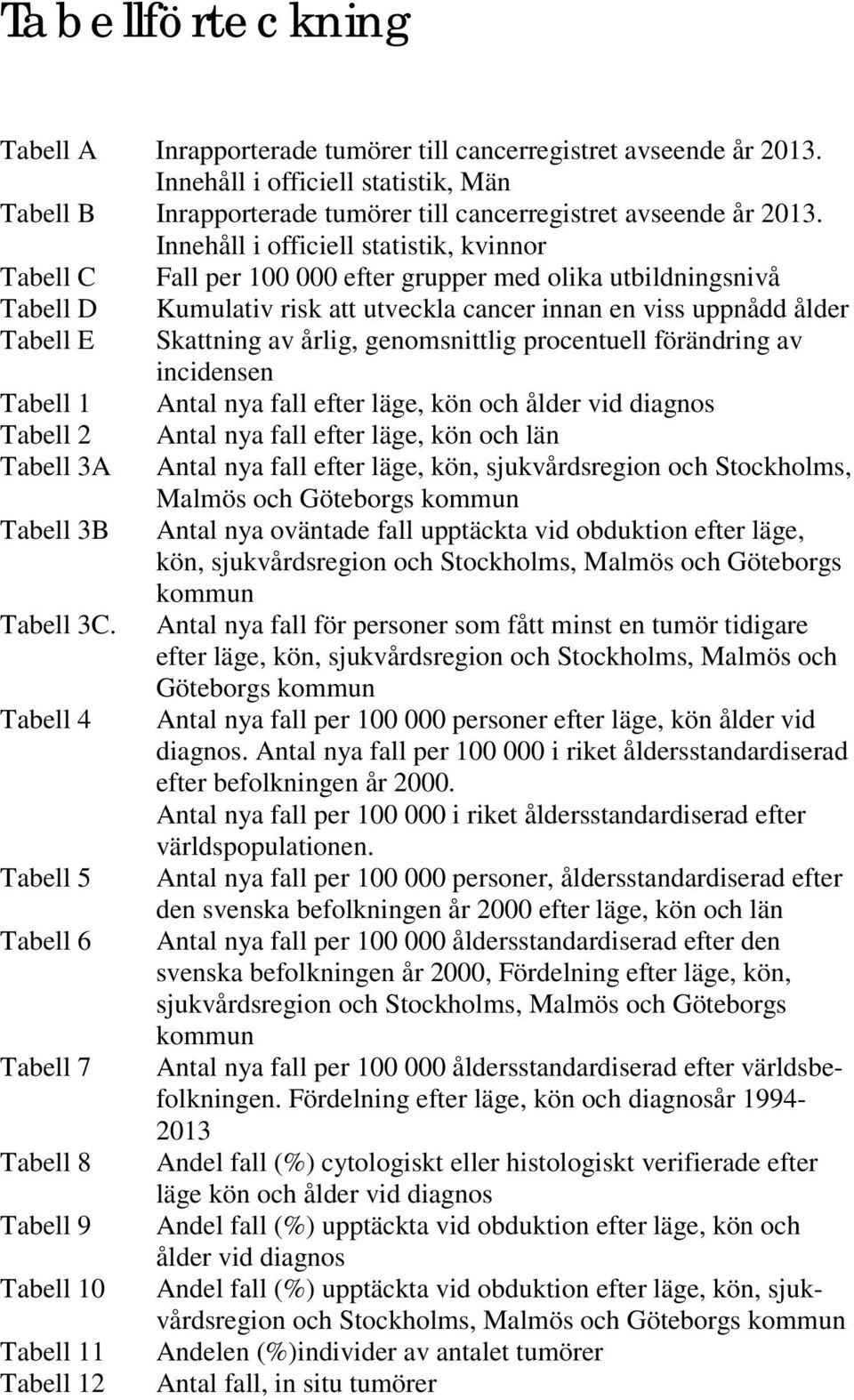 årlig, genomsnittlig procentuell förändring av incidensen Tabell 1 Antal nya fall efter läge, kön och ålder vid diagnos Tabell 2 Antal nya fall efter läge, kön och län Tabell 3A Antal nya fall efter