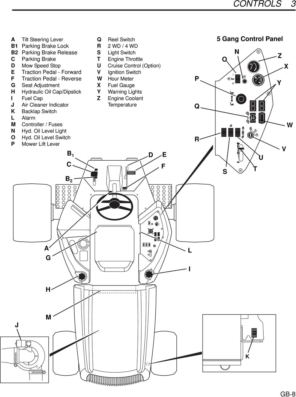 Oil Level Light O Hyd.