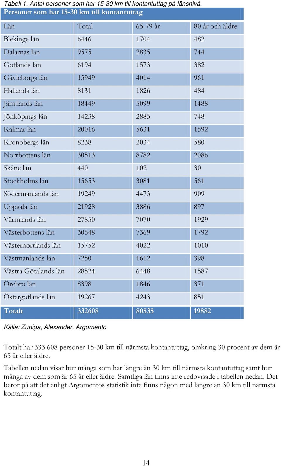 län 8131 1826 484 Jämtlands län 18449 5099 1488 Jönköpings län 14238 2885 748 Kalmar län 20016 5631 1592 Kronobergs län 8238 2034 580 Norrbottens län 30513 8782 2086 Skåne län 440 102 30 Stockholms