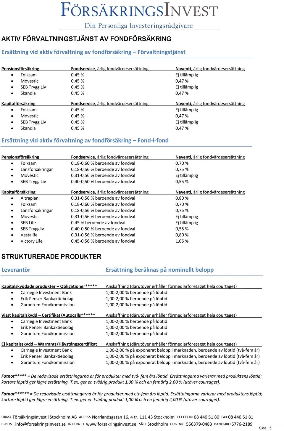 årlig fondvärdesersättning Folksam 0,45 % Ej tillämplig Movestic 0,45 % 0,47 % SEB Trygg Liv 0,45 % Ej tillämplig Skandia 0,45 % 0,47 % Ersättning vid aktiv förvaltning av fondförsäkring Fond-i-fond