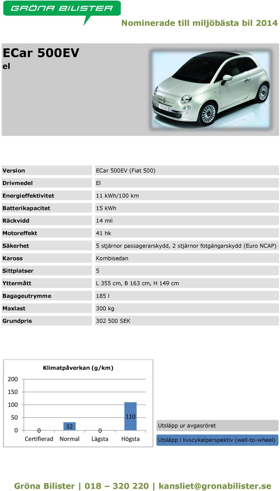 passagerarskydd, 2 stjärnor fotgängarskydd (Euro NCAP) L 355 cm, B 163