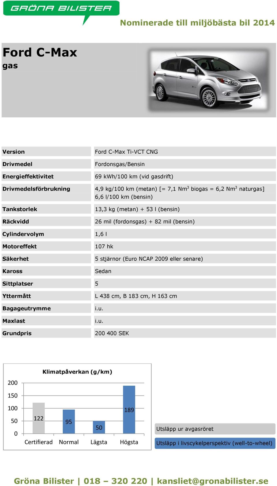 + 53 l (bensin) 26 mil (fordonsgas) + 82 mil (bensin) 1,6 l 17 hk 5 stjärnor (Euro NCAP 29 eller senare) Sedan L