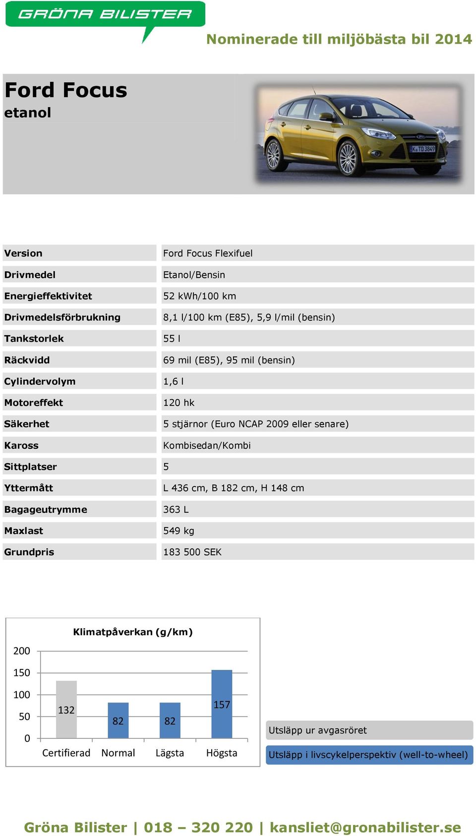 (bensin) 1,6 l 12 hk 5 stjärnor (Euro NCAP 29 eller senare) /Kombi L 436 cm, B 182 cm, H