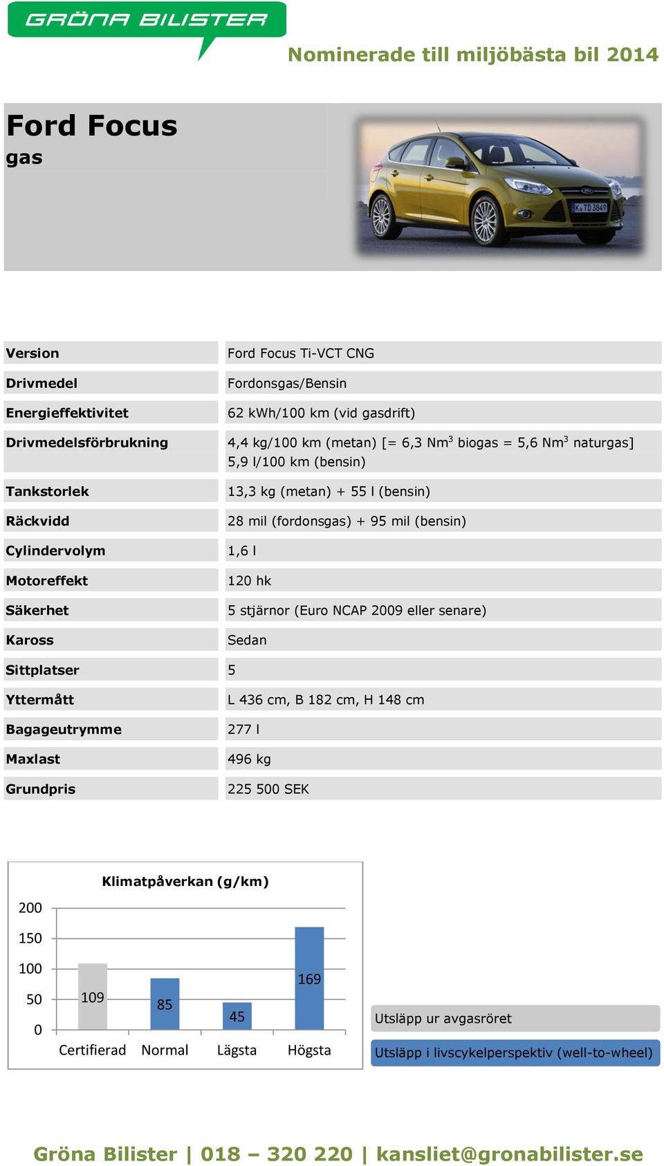 55 l (bensin) 28 mil (fordonsgas) + 95 mil (bensin) 1,6 l 12 hk 5 stjärnor (Euro NCAP 29 eller senare) Sedan L 436