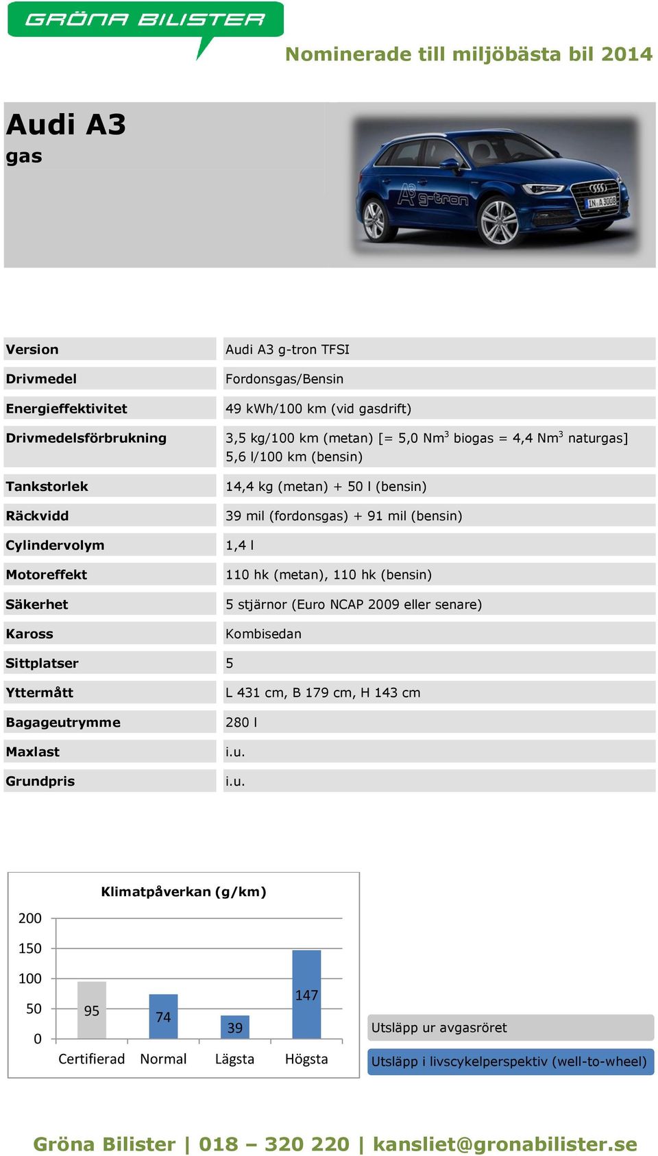 (bensin) 39 mil (fordonsgas) + 91 mil (bensin) 1,4 l 11 hk (metan), 11 hk (bensin) 5 stjärnor (Euro NCAP 29 eller