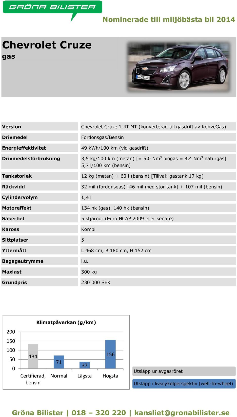 5,7 l/1 km (bensin) 12 kg (metan) + 6 l (bensin) [Tillval: gastank 17 kg] 32 mil (fordonsgas) [46 mil med stor tank] + 17 mil (bensin) 1,4 l 134 hk