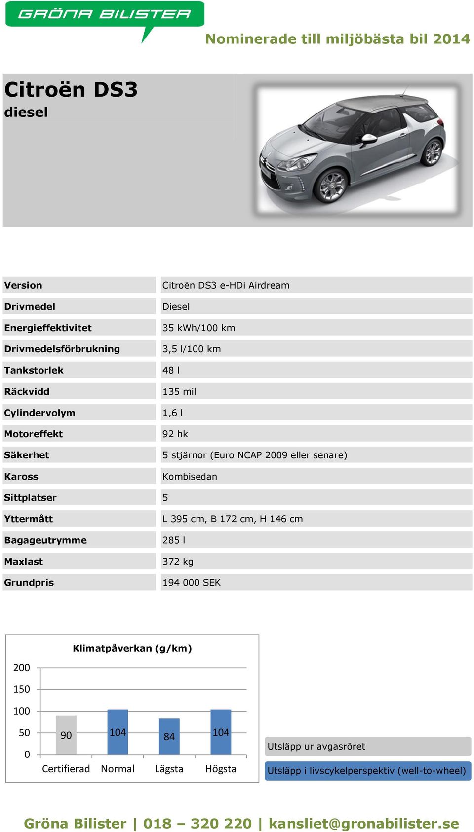 stjärnor (Euro NCAP 29 eller senare) L 395 cm, B 172 cm, H 146 cm 285 l 372