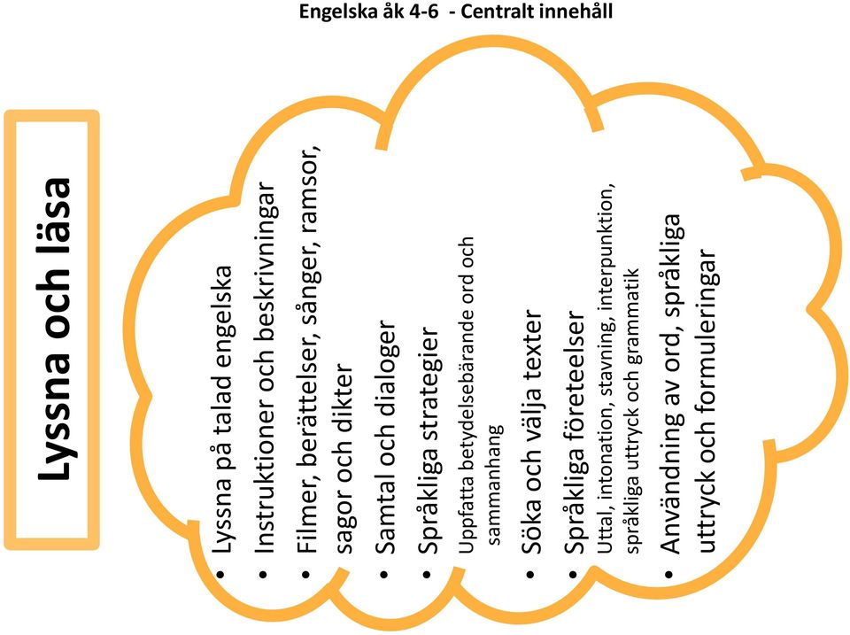 Uppfatta betydelsebärande ord och sammanhang Söka och välja texter Språkliga företeelser Uttal,