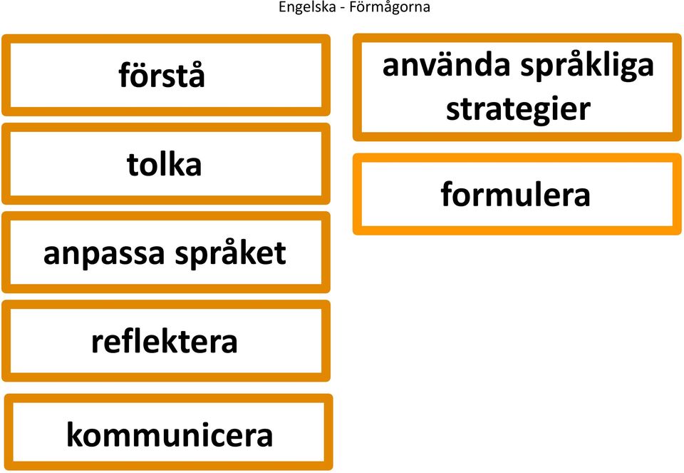 språkliga strategier