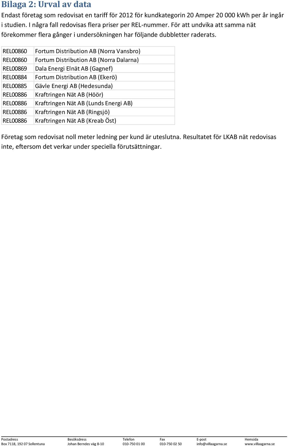 REL00860 REL00860 REL00869 REL00884 REL00885 REL00886 REL00886 REL00886 REL00886 Fortum Distribution AB (Norra Vansbro) Fortum Distribution AB (Norra Dalarna) Dala Energi Elnät AB (Gagnef) Fortum