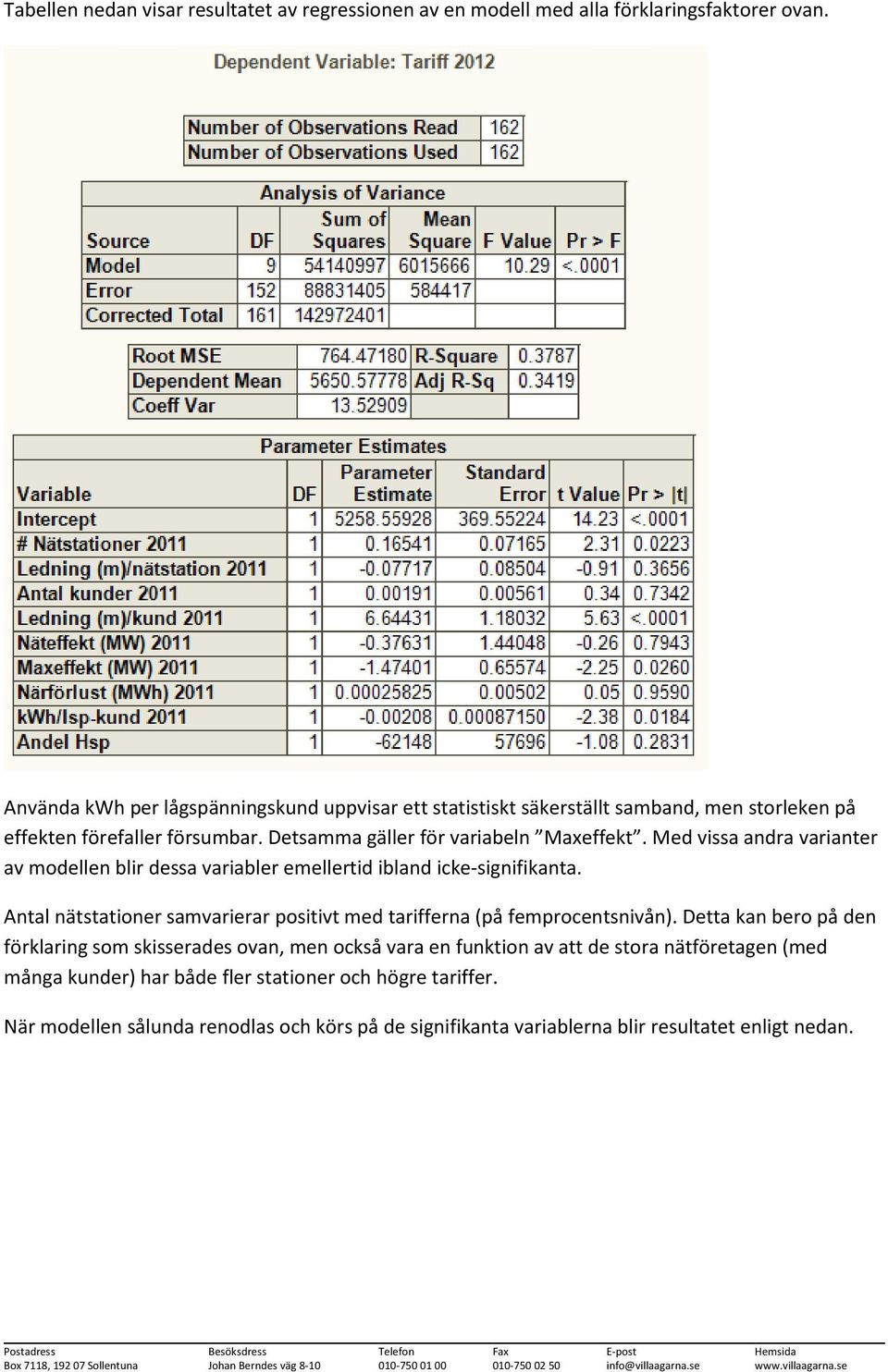 Med vissa andra varianter av modellen blir dessa variabler emellertid ibland icke-signifikanta. Antal nätstationer samvarierar positivt med tarifferna (på femprocentsnivån).