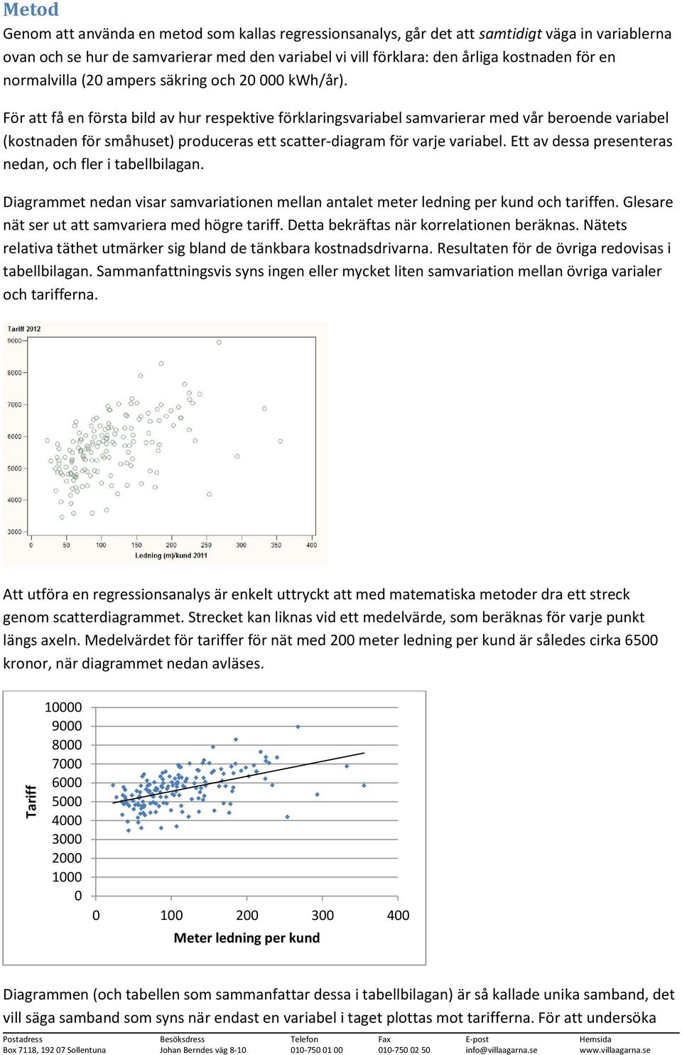 För att få en första bild av hur respektive förklaringsvariabel samvarierar med vår beroende variabel (kostnaden för småhuset) produceras ett scatter-diagram för varje variabel.