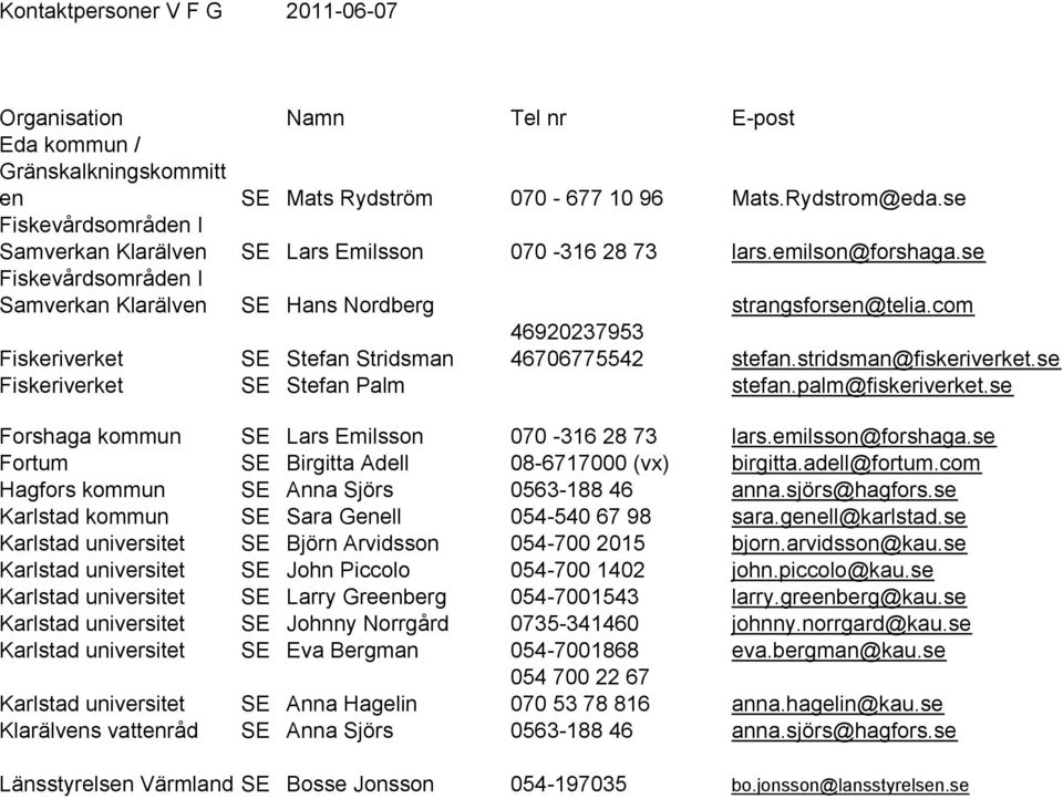 se Fiskeriverket SE Stefan Palm stefan.palm@fiskeriverket.se Forshaga kommun SE Lars Emilsson 070-316 28 73 lars.emilsson@forshaga.se Fortum SE Birgitta Adell 08-6717000 (vx) birgitta.adell@fortum.