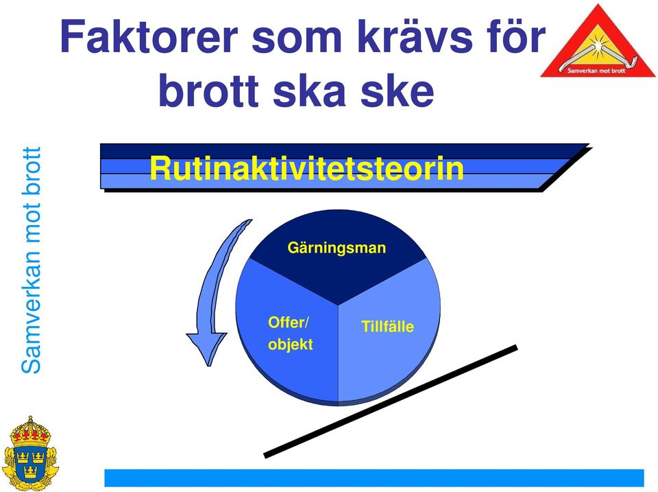 Rutinaktivitetsteorin