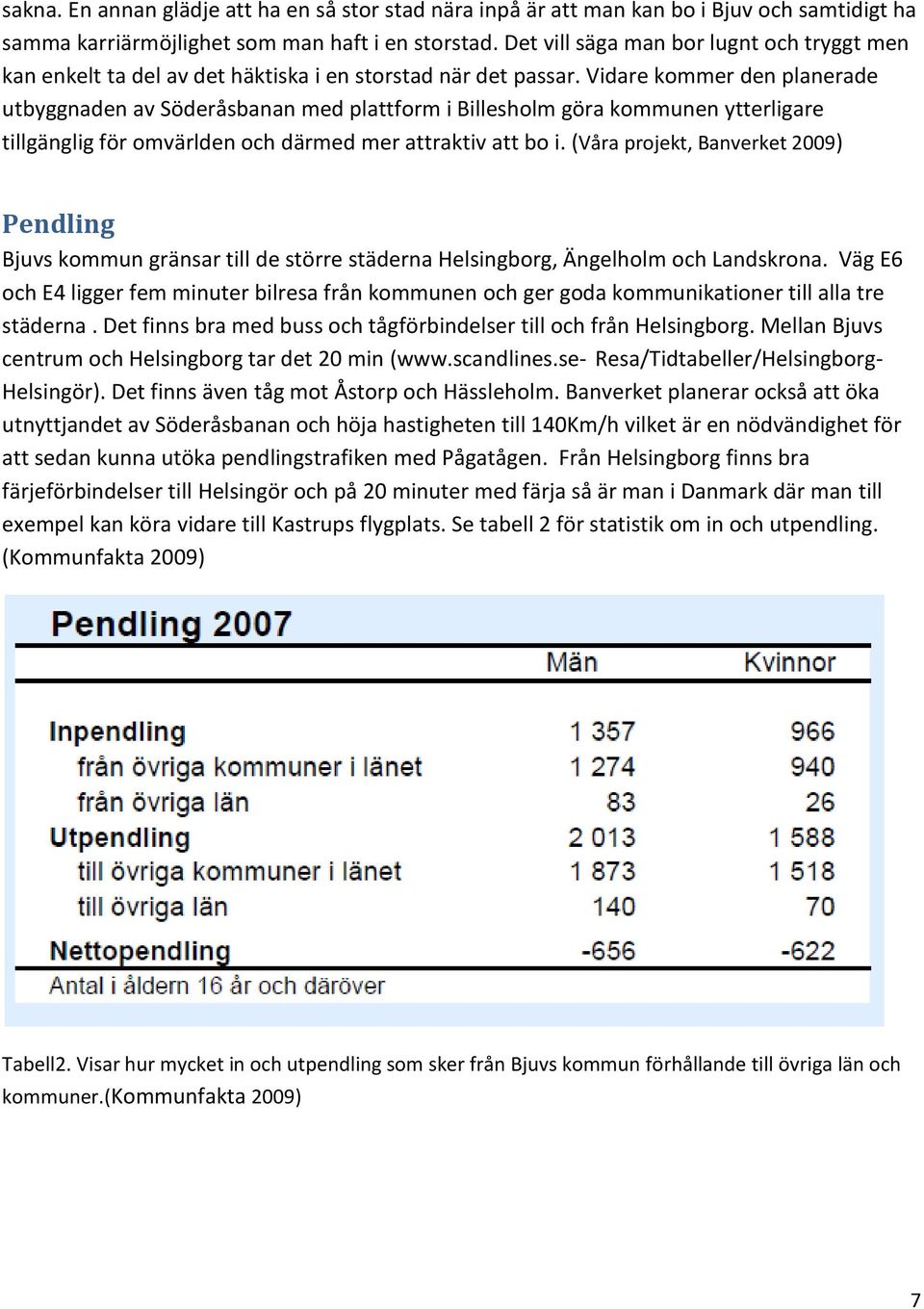 Vidare kommer den planerade utbyggnaden av Söderåsbanan med plattform i Billesholm göra kommunen ytterligare tillgänglig för omvärlden och därmed mer attraktiv att bo i.