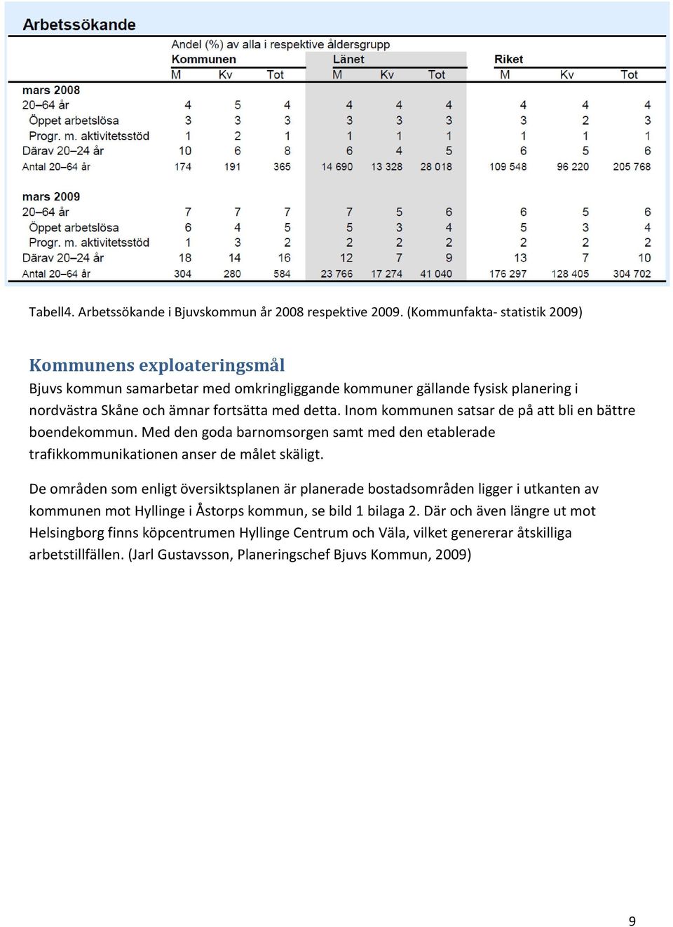 detta. Inom kommunen satsar de på att bli en bättre boendekommun. Med den goda barnomsorgen samt med den etablerade trafikkommunikationen anser de målet skäligt.