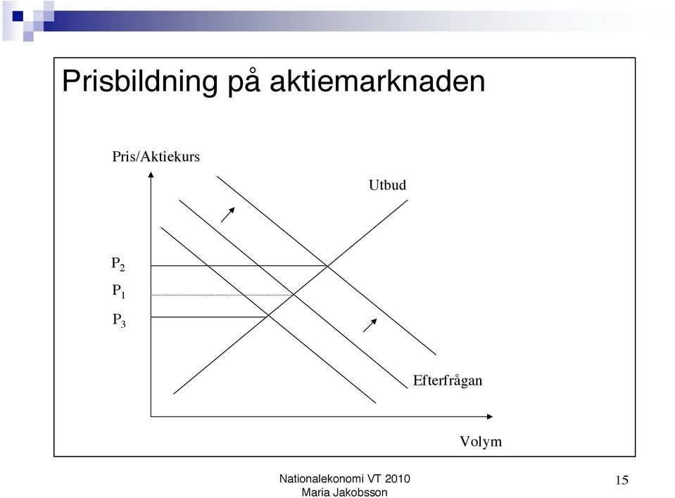 Pris/Aktiekurs Utbud