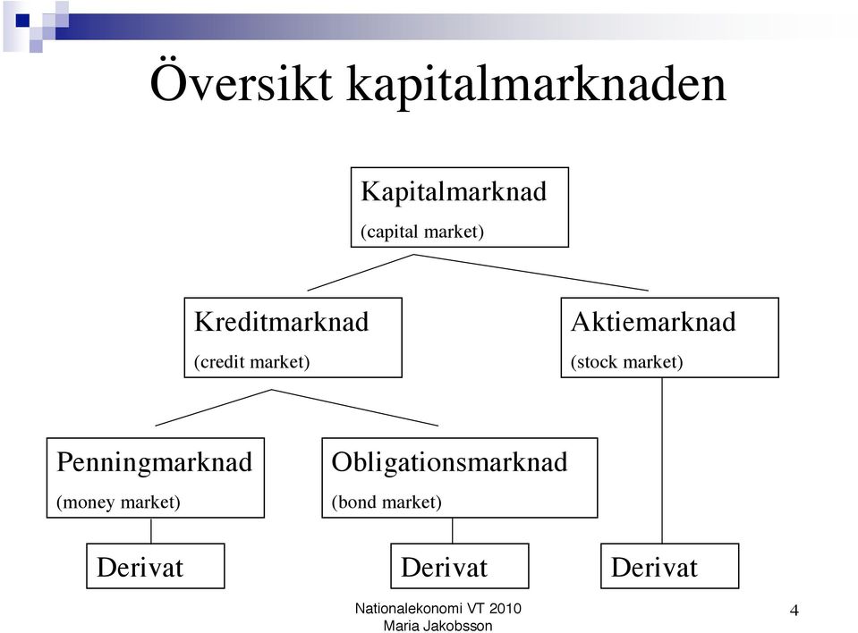 (stock market) Penningmarknad (money market)