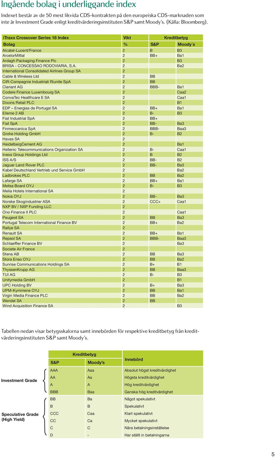 itraxx Crossover Series 18 Index Vikt Kreditbetyg Bolag % S&P Moody s Al