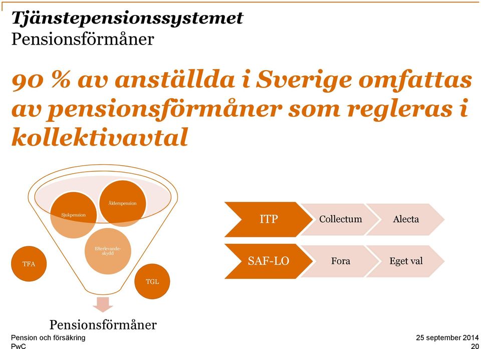 Ålderspension Sjukpension ITP Collectum Alecta TFA Efterlevandeskydd