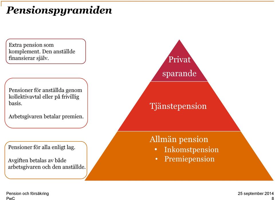 Arbetsgivaren betalar premien.