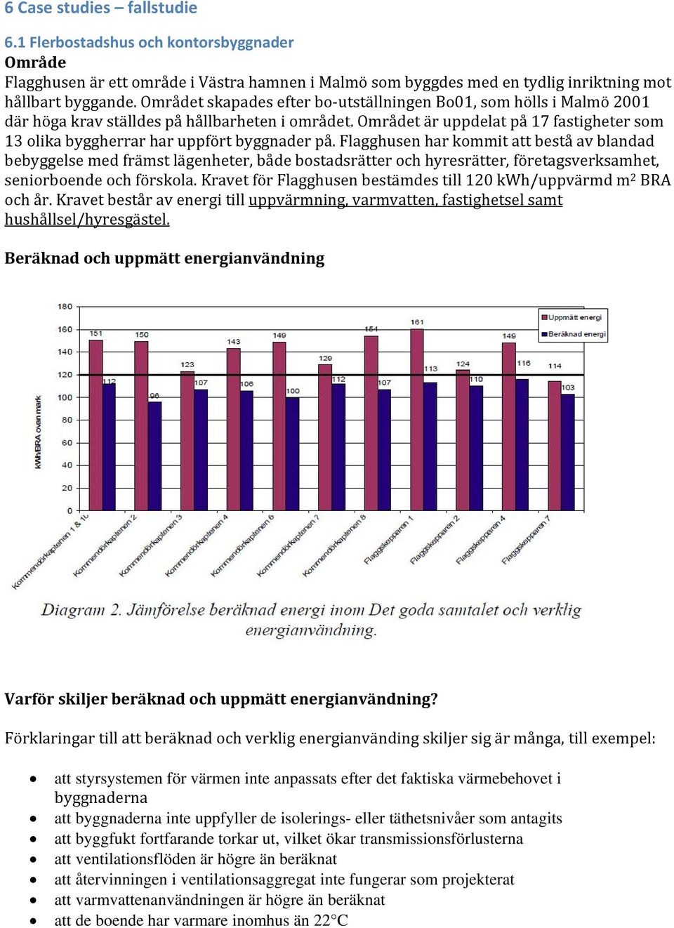 Området är uppdelat på 17 fastigheter som 13 olika byggherrar har uppfört byggnader på.