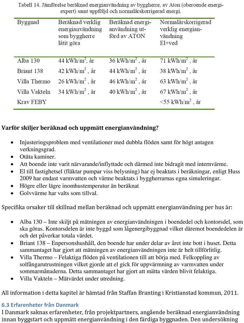 El till fastighetsel (fläktar pumpar viss belysning) har ej beaktats i beräkningar, enligt Huss 2009 har endast varmvatten och värme beaktats i byggherrarnas egna simuleringar.