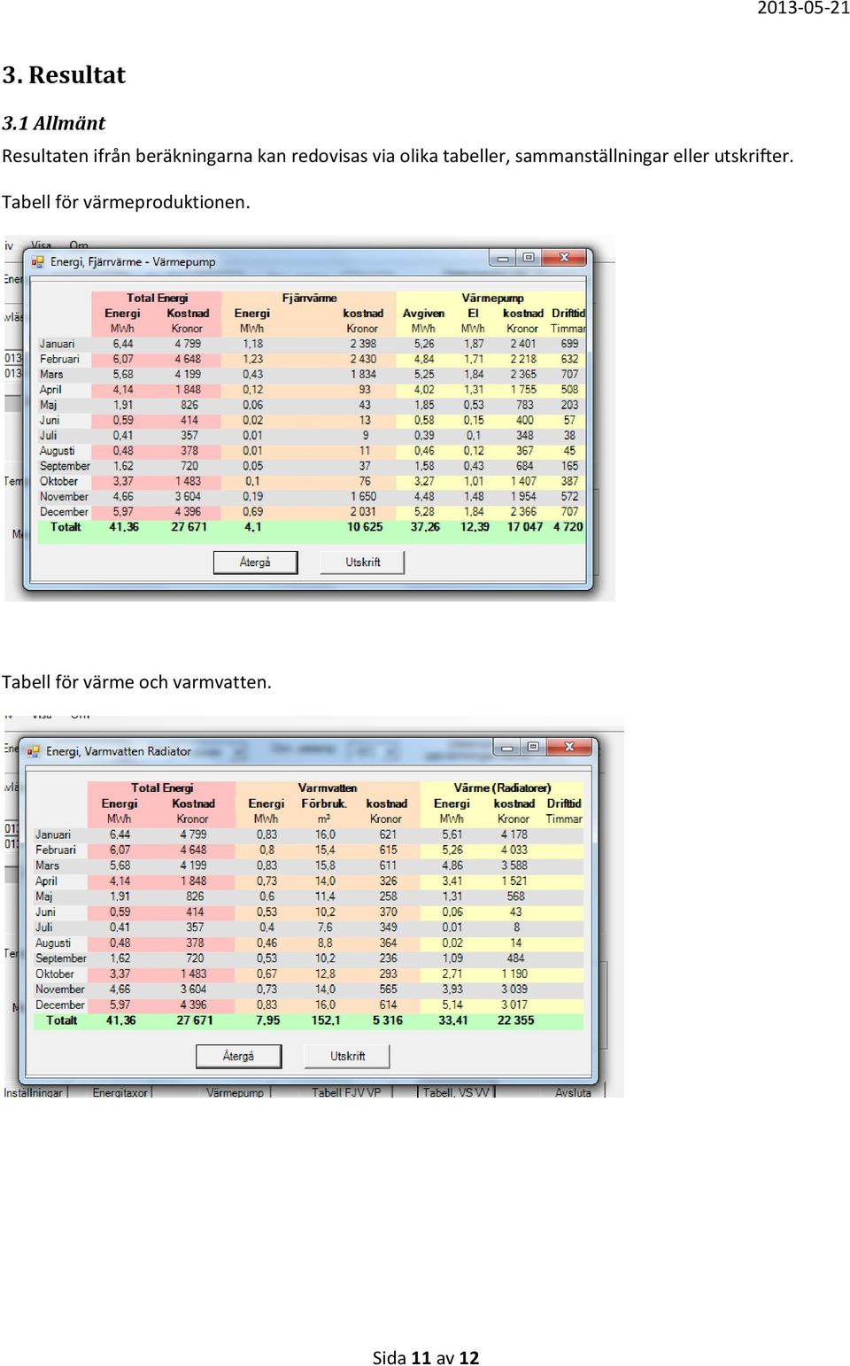 redovisas via olika tabeller, sammanställningar