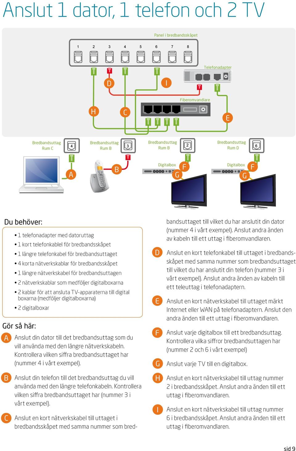 att ansluta TV-apparaterna till digital boxarna (medföljer digitalboxarna) digitalboxar Gör så här: nslut din dator till det bredbandsuttag som du vill använda med den längre nätverkskabeln.