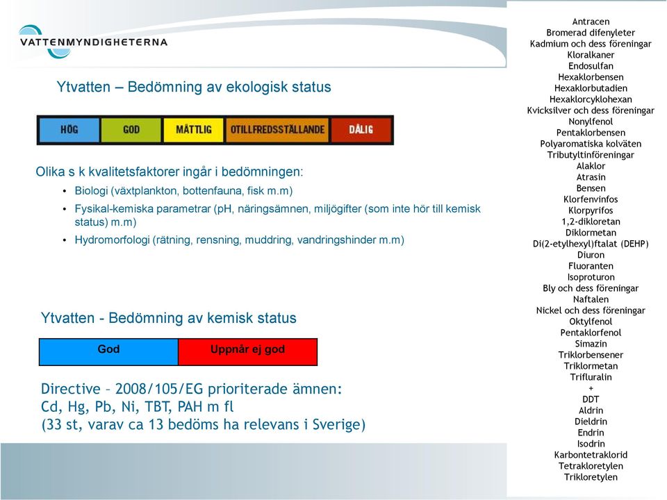 m) Ytvatten - Bedömning av kemisk status God Uppnår ej god Directive 2008/105/EG prioriterade ämnen: Cd, Hg, Pb, Ni, TBT, PAH m fl (33 st, varav ca 13 bedöms ha relevans i Sverige) Antracen Bromerad