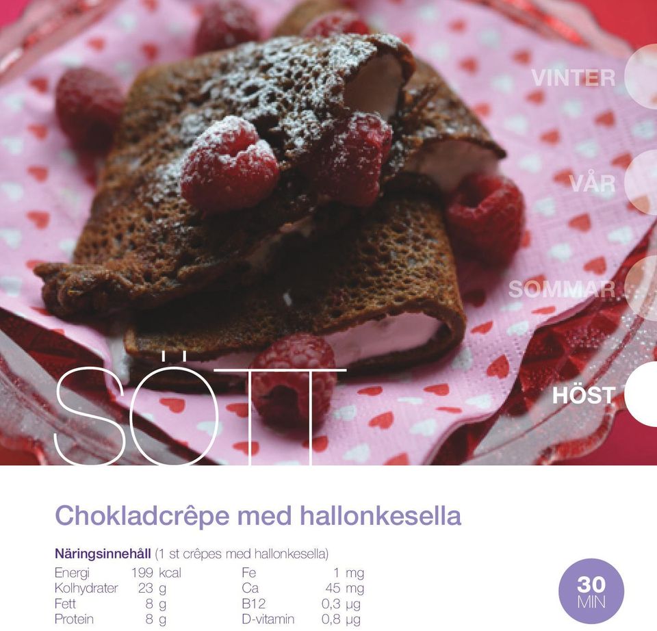 hallonkesella) Energi 199 kcal Fe 1 mg Kolhydrater