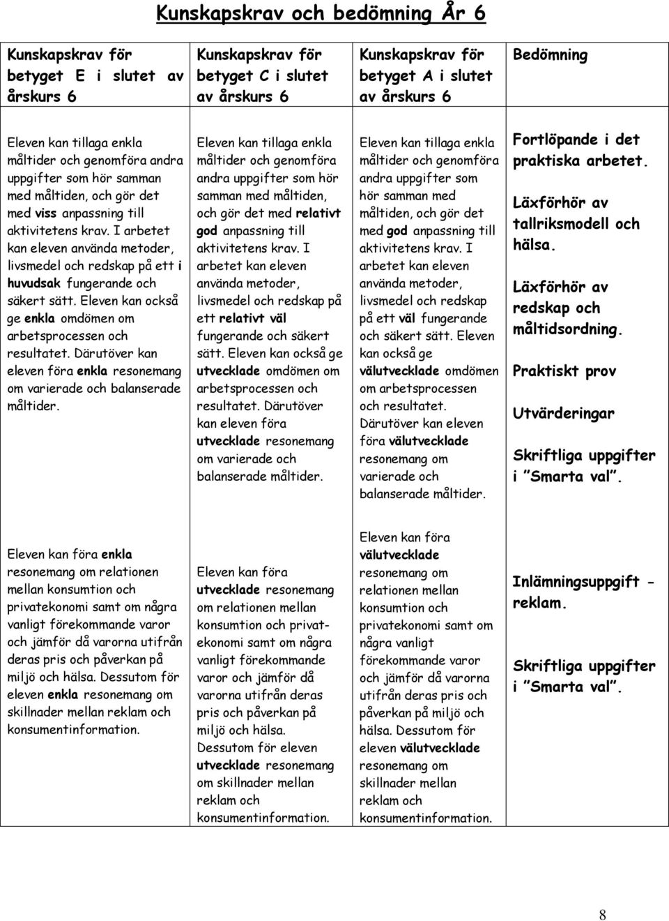 I arbetet kan eleven använda metoder, livsmedel och redskap på ett i huvudsak fungerande och säkert sätt. Eleven kan också ge enkla omdömen om arbetsprocessen och resultatet.