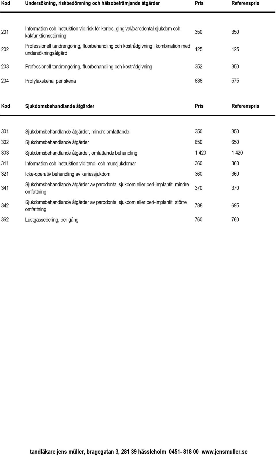 Profylaxskena, per skena 838 575 Kod Sjukdomsbehandlande åtgärder Pris Referenspris 301 Sjukdomsbehandlande åtgärder, mindre omfattande 350 350 302 Sjukdomsbehandlande åtgärder 650 650 303