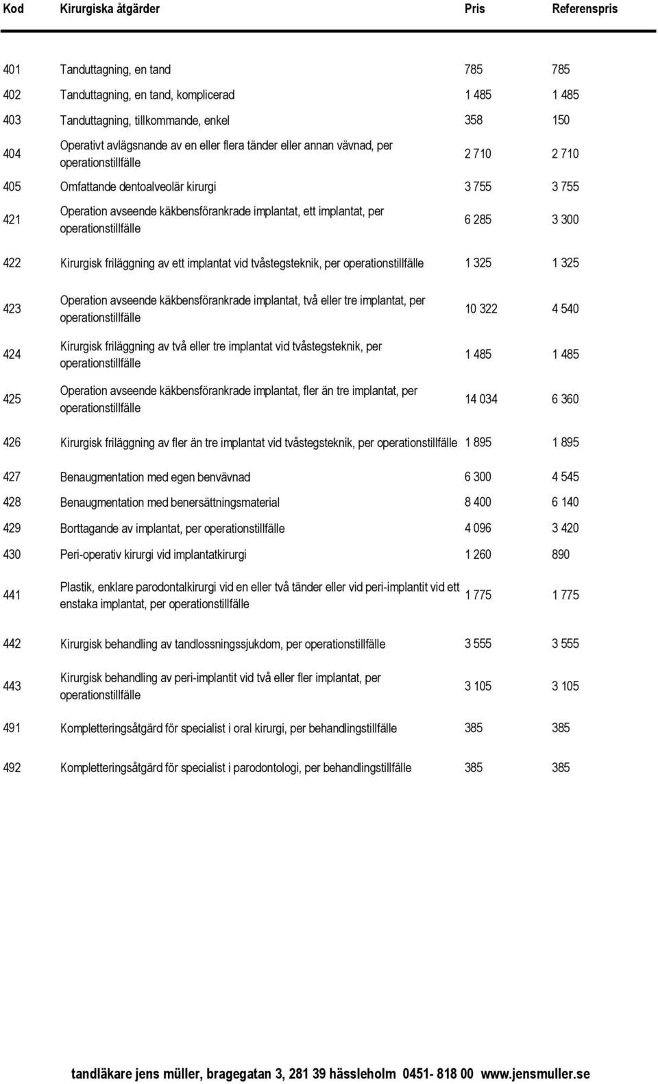 3 300 422 Kirurgisk friläggning av ett implantat vid tvåstegsteknik, per 1 325 1 325 423 424 425 Operation avseende käkbensförankrade implantat, två eller tre implantat, per Kirurgisk friläggning av