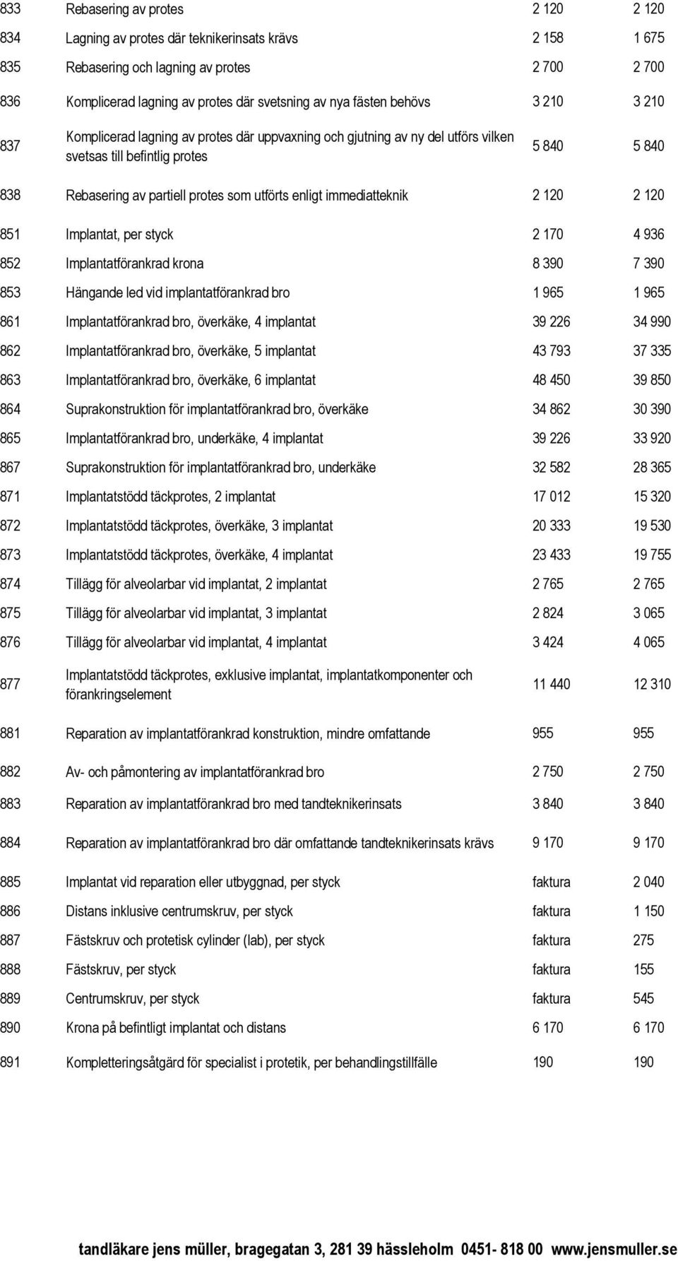 enligt immediatteknik 2 120 2 120 851 Implantat, per styck 2 170 4 936 852 Implantatförankrad krona 8 390 7 390 853 Hängande led vid implantatförankrad bro 1 965 1 965 861 Implantatförankrad bro,