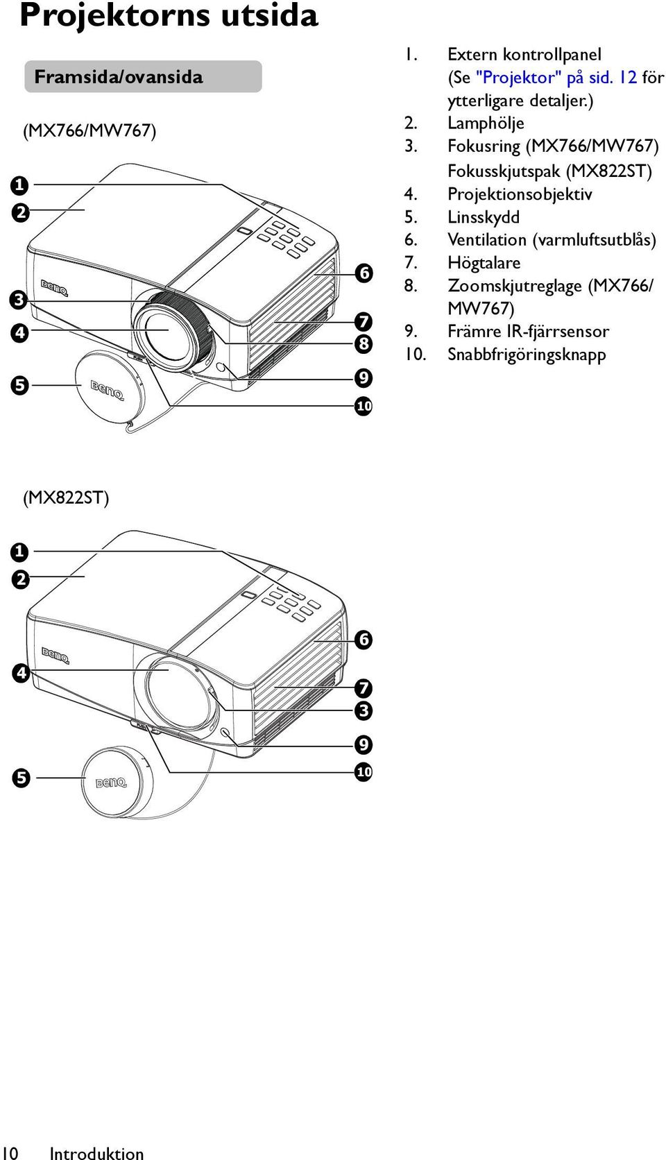 Fokusring (MX766/MW767) Fokusskjutspak (MX822ST) 4. Projektionsobjektiv 5. Linsskydd 6.