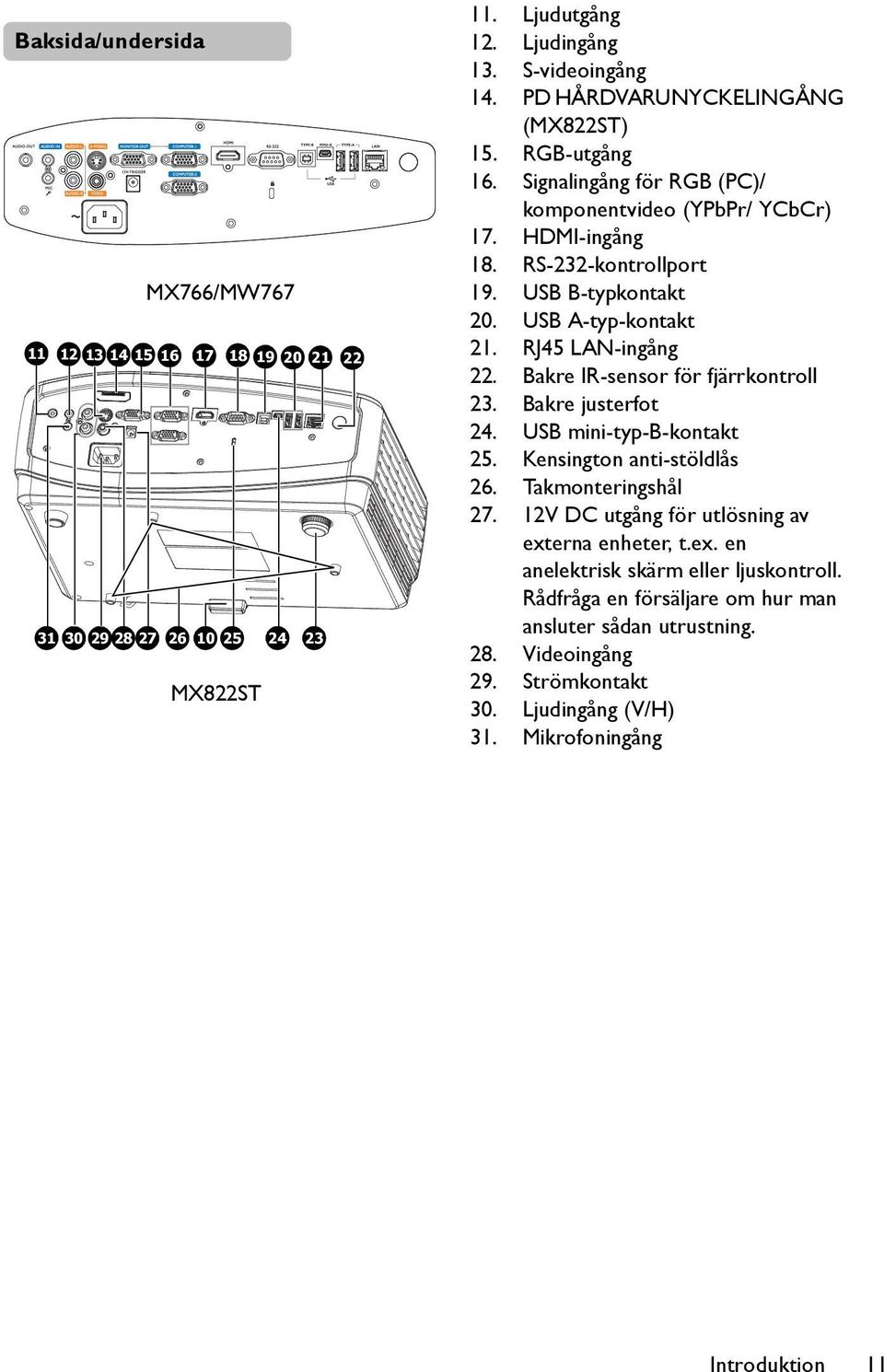 USB A-typ-kontakt 21. RJ45 LAN-ingång 22. Bakre IR-sensor för fjärrkontroll 23. Bakre justerfot 24. USB mini-typ-b-kontakt 25. Kensington anti-stöldlås 26. Takmonteringshål 27.