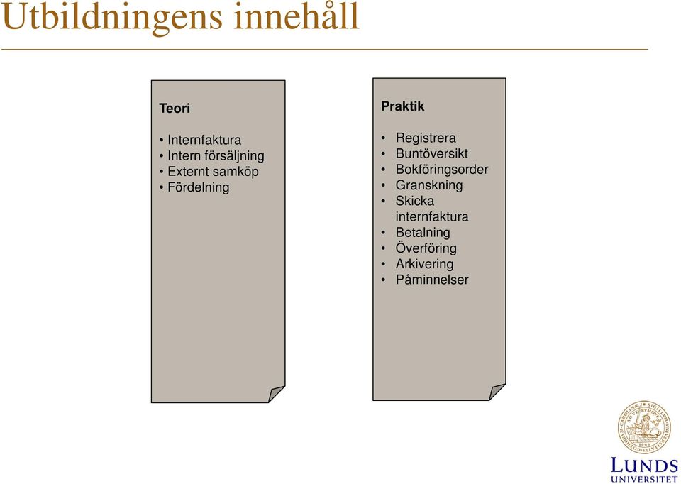 Registrera Buntöversikt Bokföringsorder Granskning