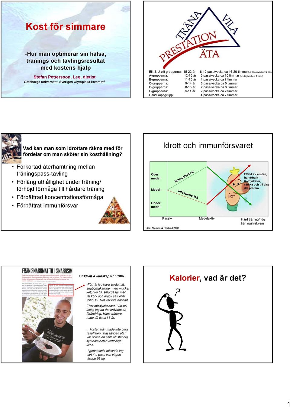 dag/vecka = 2 pass) B-grupperna: 11-15 år 4 pass/vecka ca 7 timmar C-grupperna: 9-14 år 3 pass/vecka ca 5 timmar D-grupperna: 8-13 år 2 pass/vecka ca 3 timmar E-grupperna: 8-11 år 2 pass/vecka ca 2