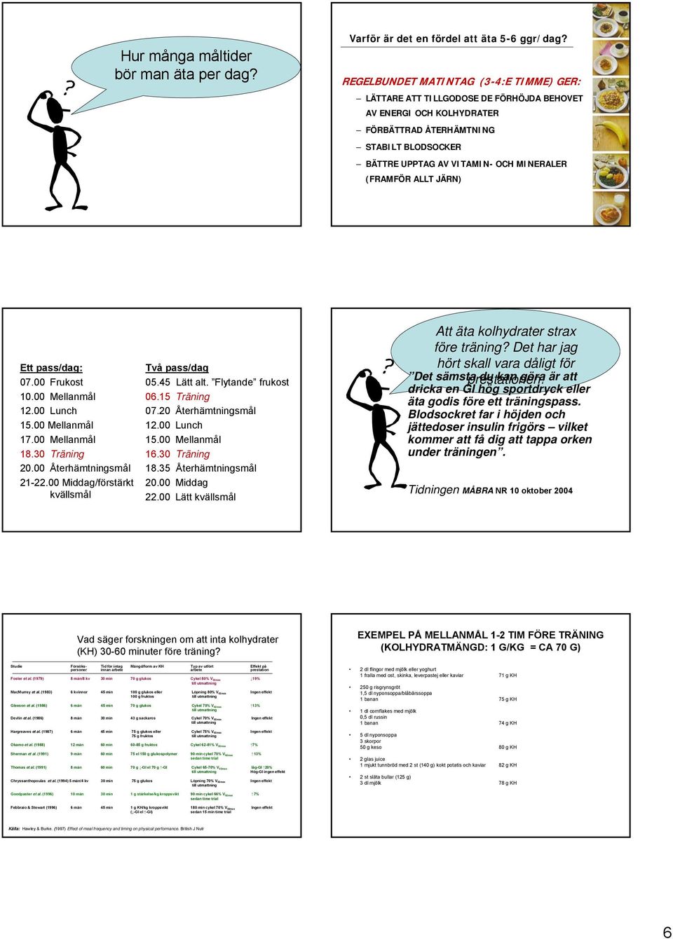 (FRAMFÖR ALLT JÄRN) Ett pass/dag: 7. Frukost 1. Mellanmål 12. Lunch 15. Mellanmål 17. Mellanmål 18.3 Träning 2. Återhämtningsmål 21-22. Middag/förstärkt kvällsmål Två pass/dag 5.45 Lätt alt.