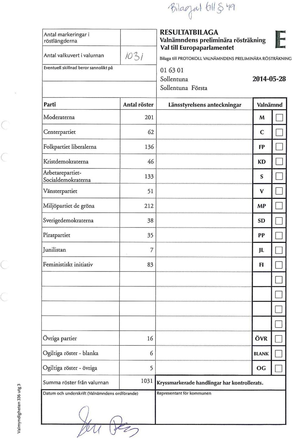 Kristdemokraterna Arbetarepartiet- Socialdemokraterna Vänsterpartiet Miljöpartiet de gröna Sverigedemokraterna Piratpartiet Junilistan 201 62 136 46 133 51 212 38 35 M FP KD MP SD PP Feministiskt