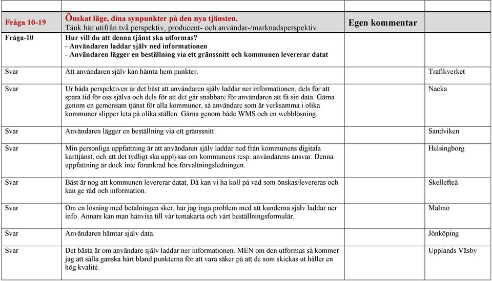 Trafikverket Ur båda perspektiven är det bäst att användaren själv laddar ner informationen, dels för att spara tid för oss själva och dels för att det går snabbare för användaren att få sin data.