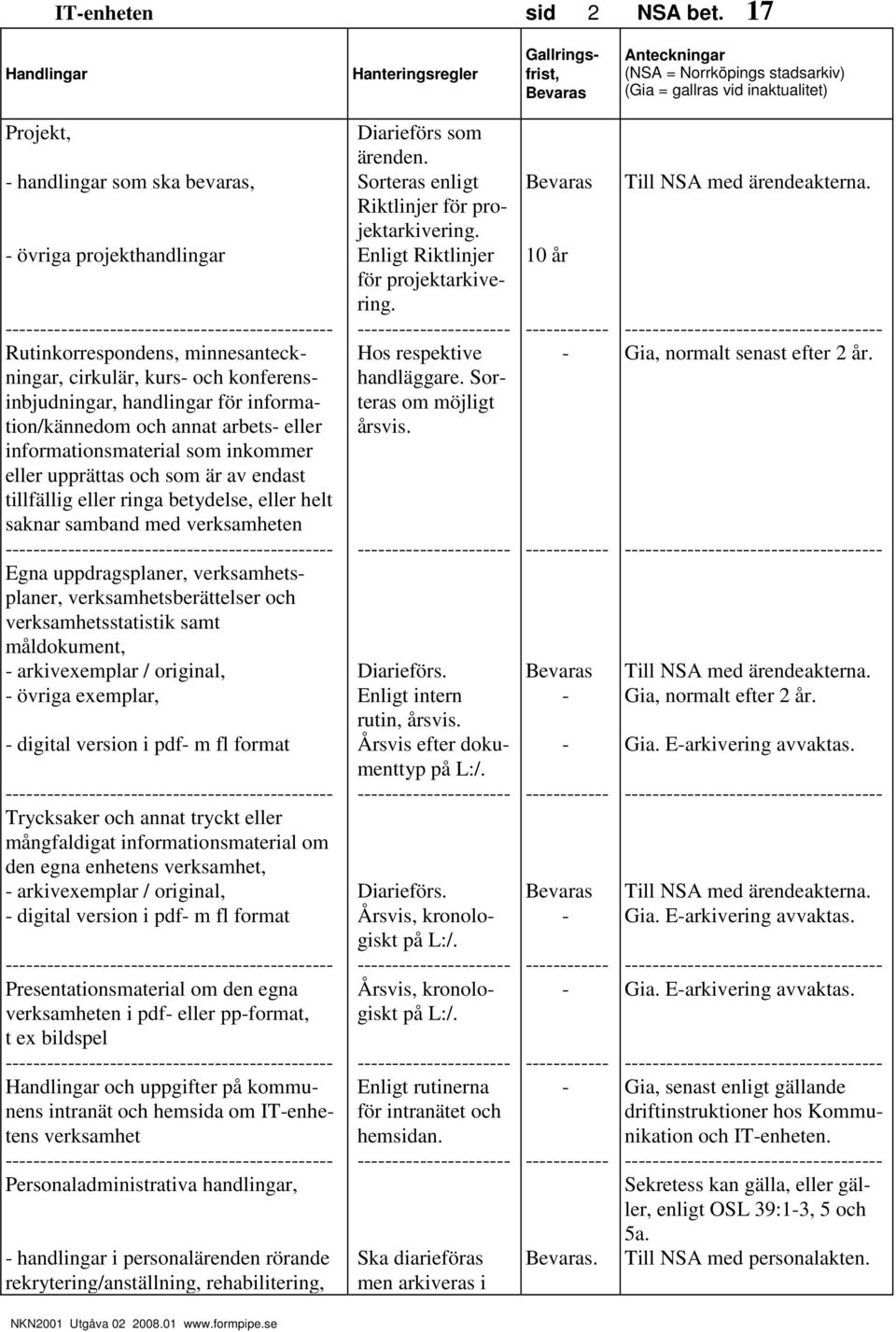 eller informationsmaterial som inkommer eller upprättas och som är av endast tillfällig eller ringa betydelse, eller helt saknar samband med verksamheten Egna uppdragsplaner, verksamhetsplaner,