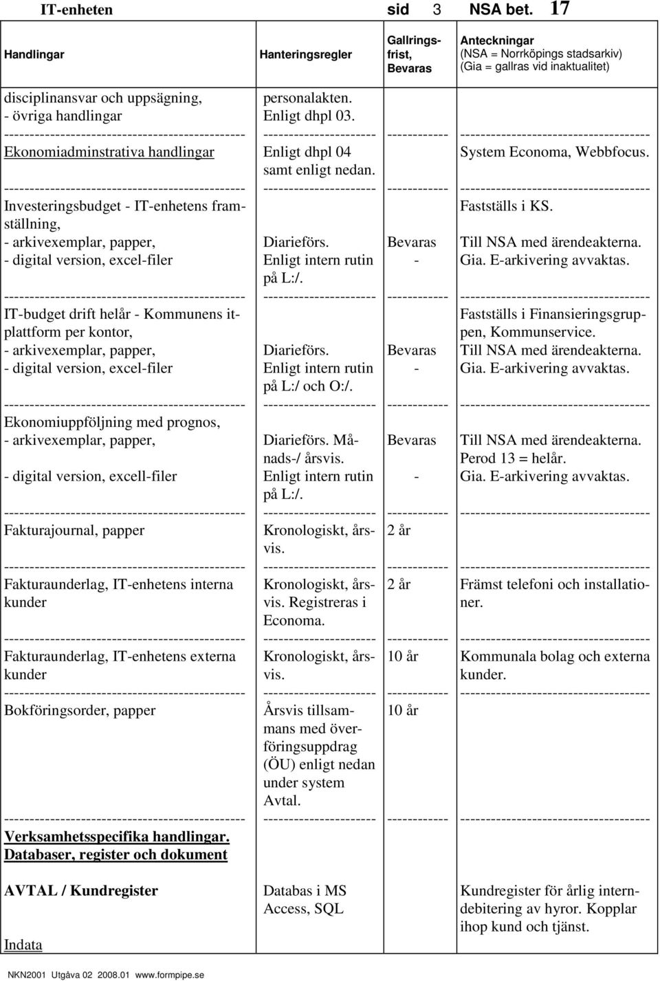 helår Kommunens itplattform per kontor, arkivexemplar, papper, digital version, excelfiler Ekonomiuppföljning med prognos, arkivexemplar, papper, digital version, excellfiler Fakturajournal, papper