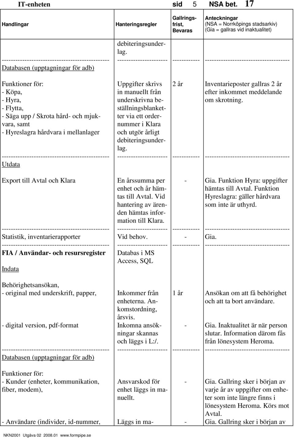 ordernummer i Klara och utgör årligt debiteringsunderlag. 2 år Inventarieposter gallras 2 år efter inkommet meddelande om skrotning.