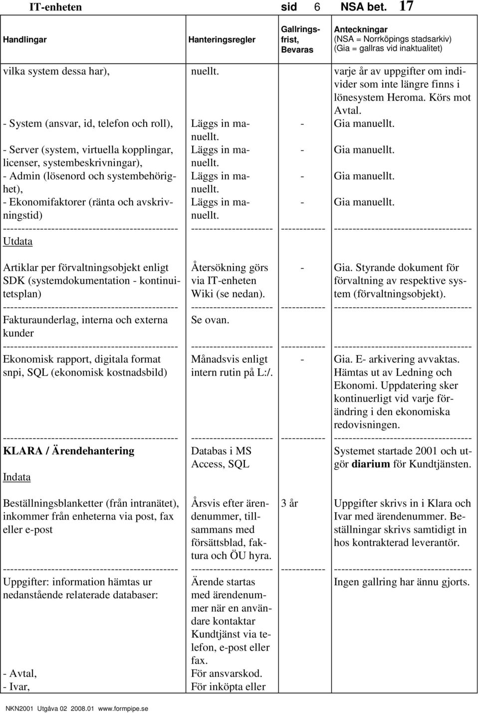 och avskrivningstid) nuellt. Läggs in manuellt. Läggs in manuellt. Läggs in manuellt. Läggs in manuellt. varje år av uppgifter om individer som inte längre finns i lönesystem Heroma. Körs mot Avtal.