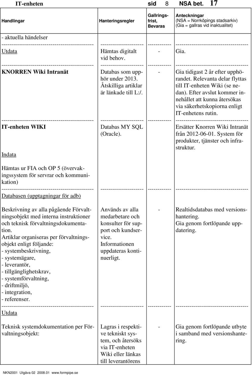 Efter avslut kommer innehållet att kunna återsökas via säkerhetskopiorna enligt ITenhetens rutin. Ersätter Knorren Wiki Intranät från 20120601. System för produkter, tjänster och infrastruktur.