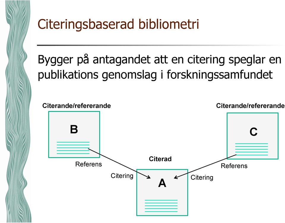 forskningssamfundet Citerande/refererande