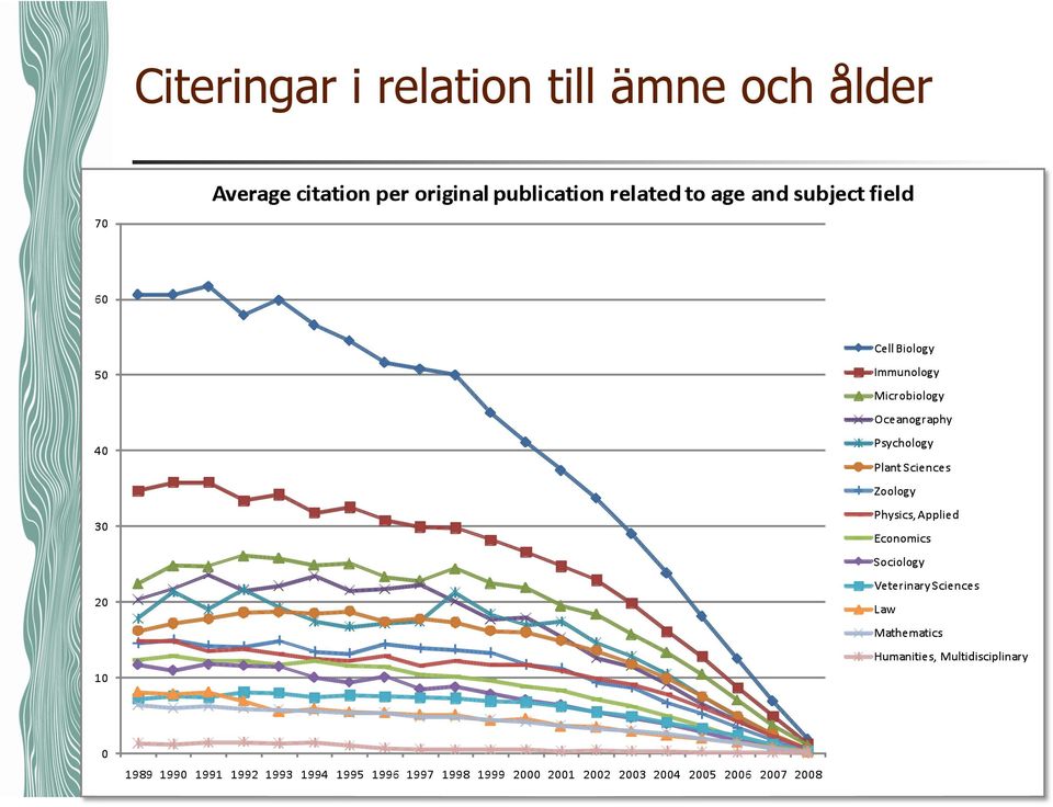 till ämne