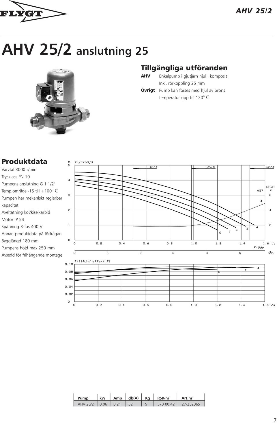 anslutning G 1 1/2" Temp.